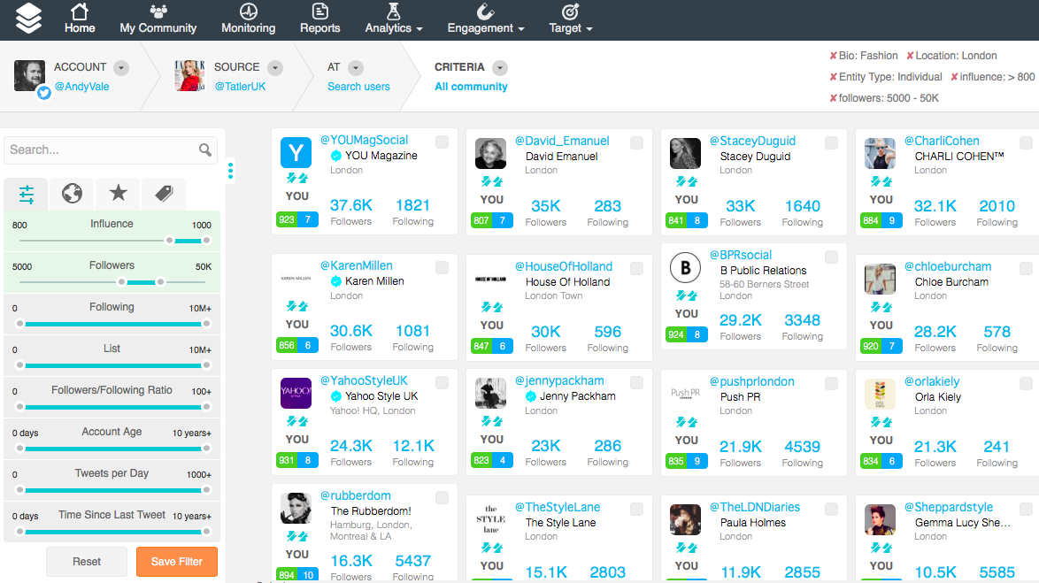Tatler Médias sociaux Twitter Influenceurs ciblés