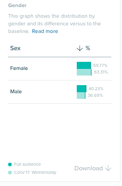 Audiense - IWD 2017 vs 2018 - Genre