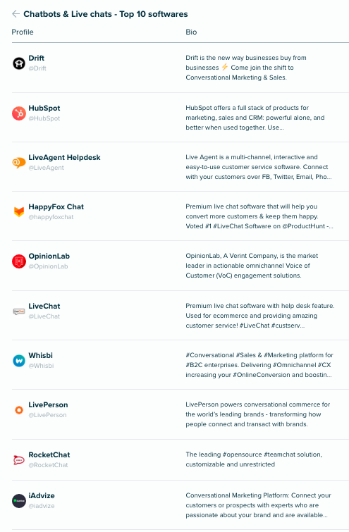 Les 10 meilleurs logiciels de chatbot et de chat en direct