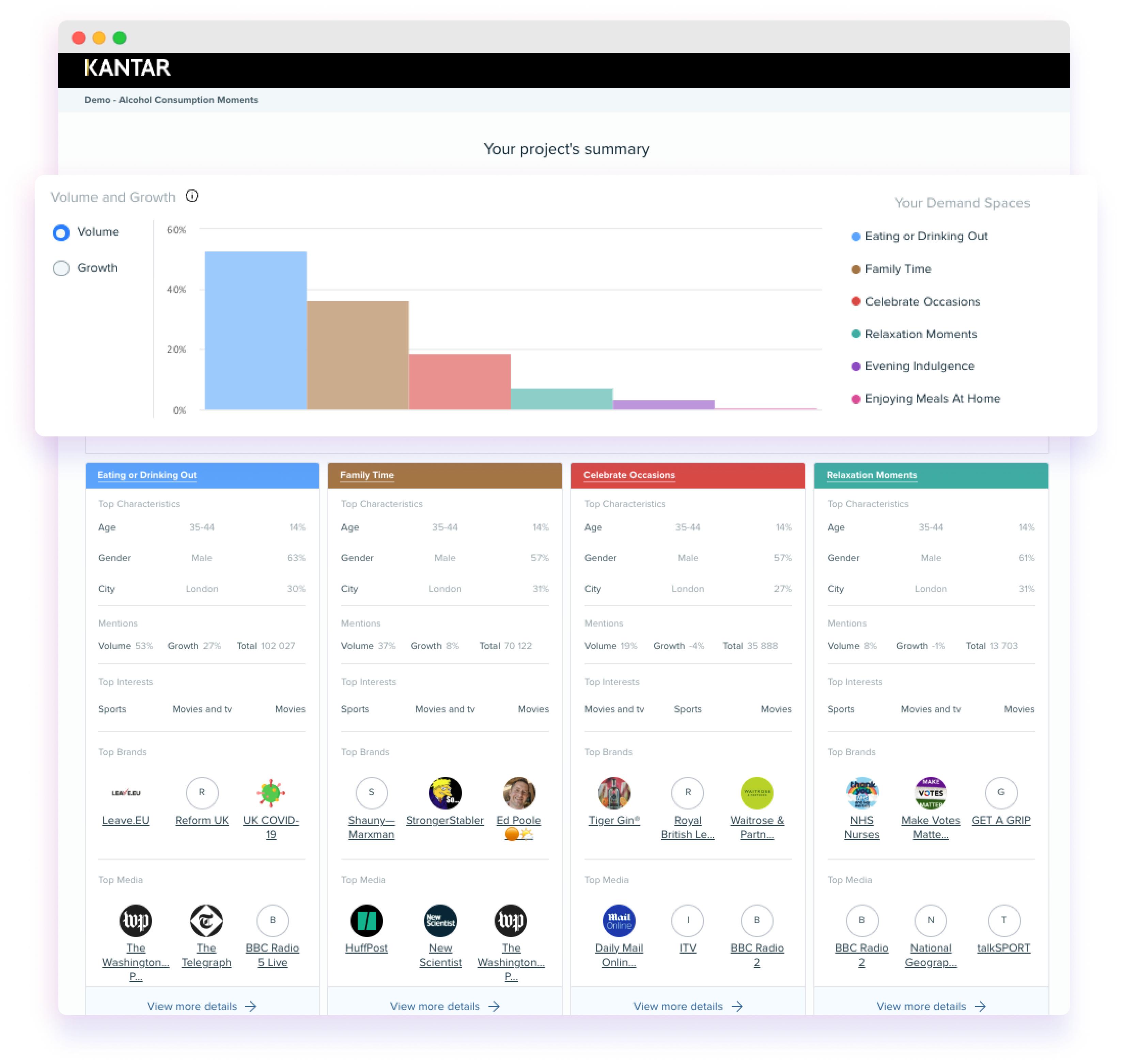 Audiense blog - Kantar + Audiense : Miroir numérique