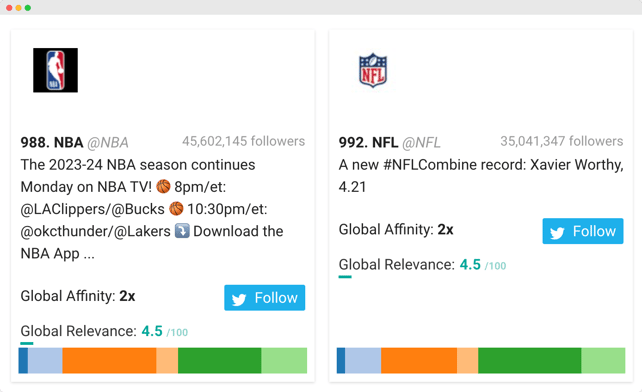 Sports : NBA, NFL - Fanta audience