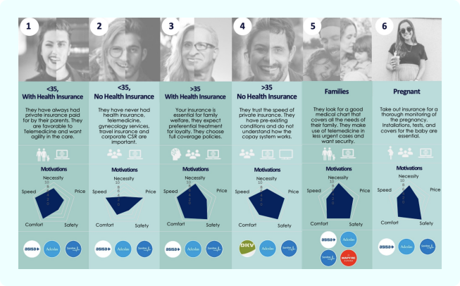 Audiense blog - image - résumé des perspectives de chaque segment