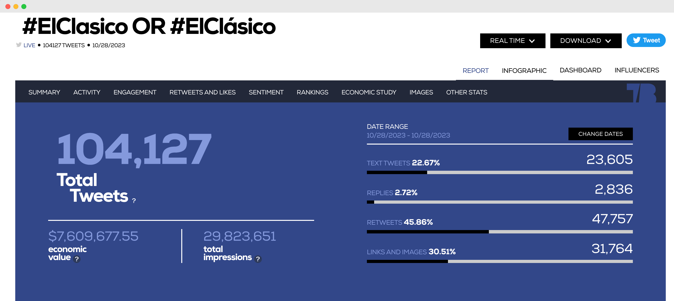 Audiense blog - Tweet Binder : Nouvelles statistiques d'impression dans les rapports 