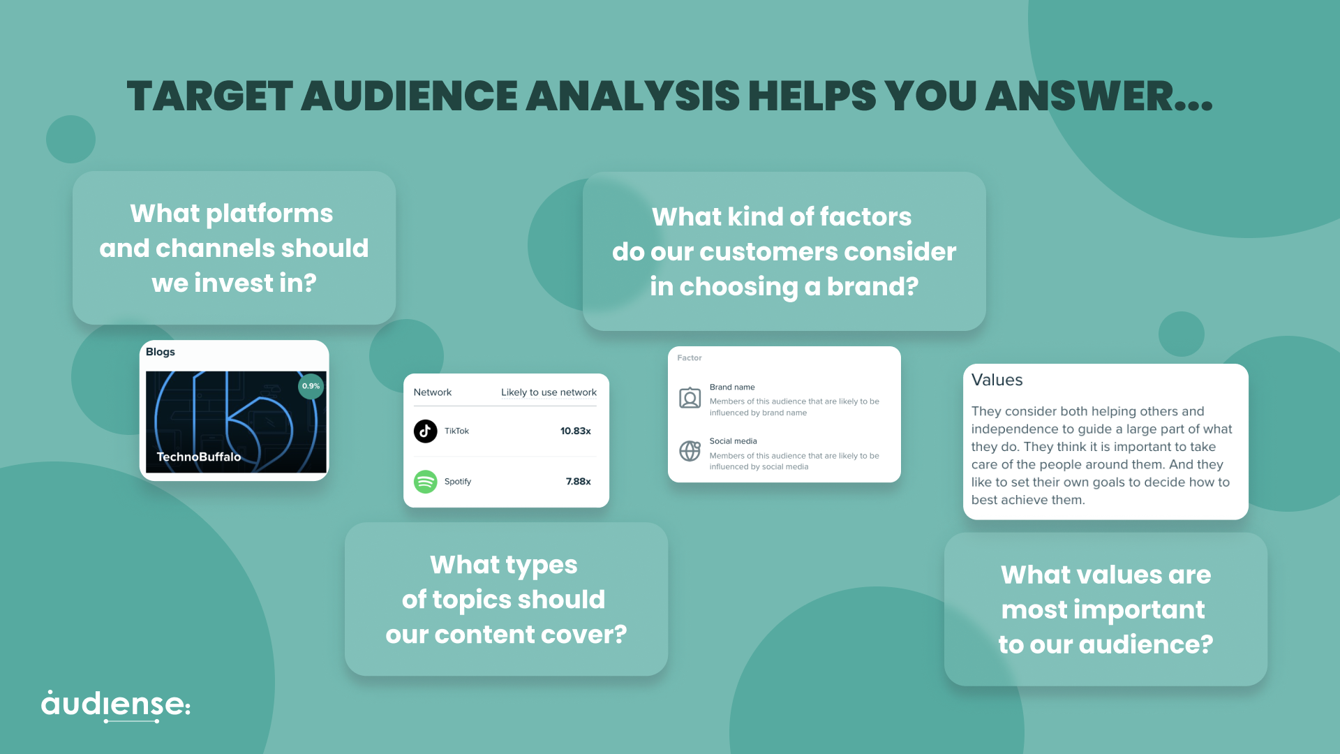 Audiense blog - image - L'analyse de l'audience cible permet de répondre...