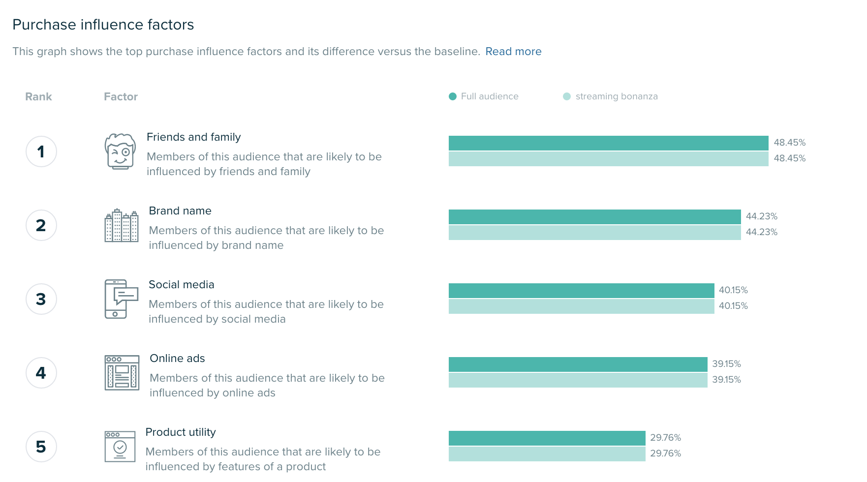 Audiense blog - Etudes d'audience 