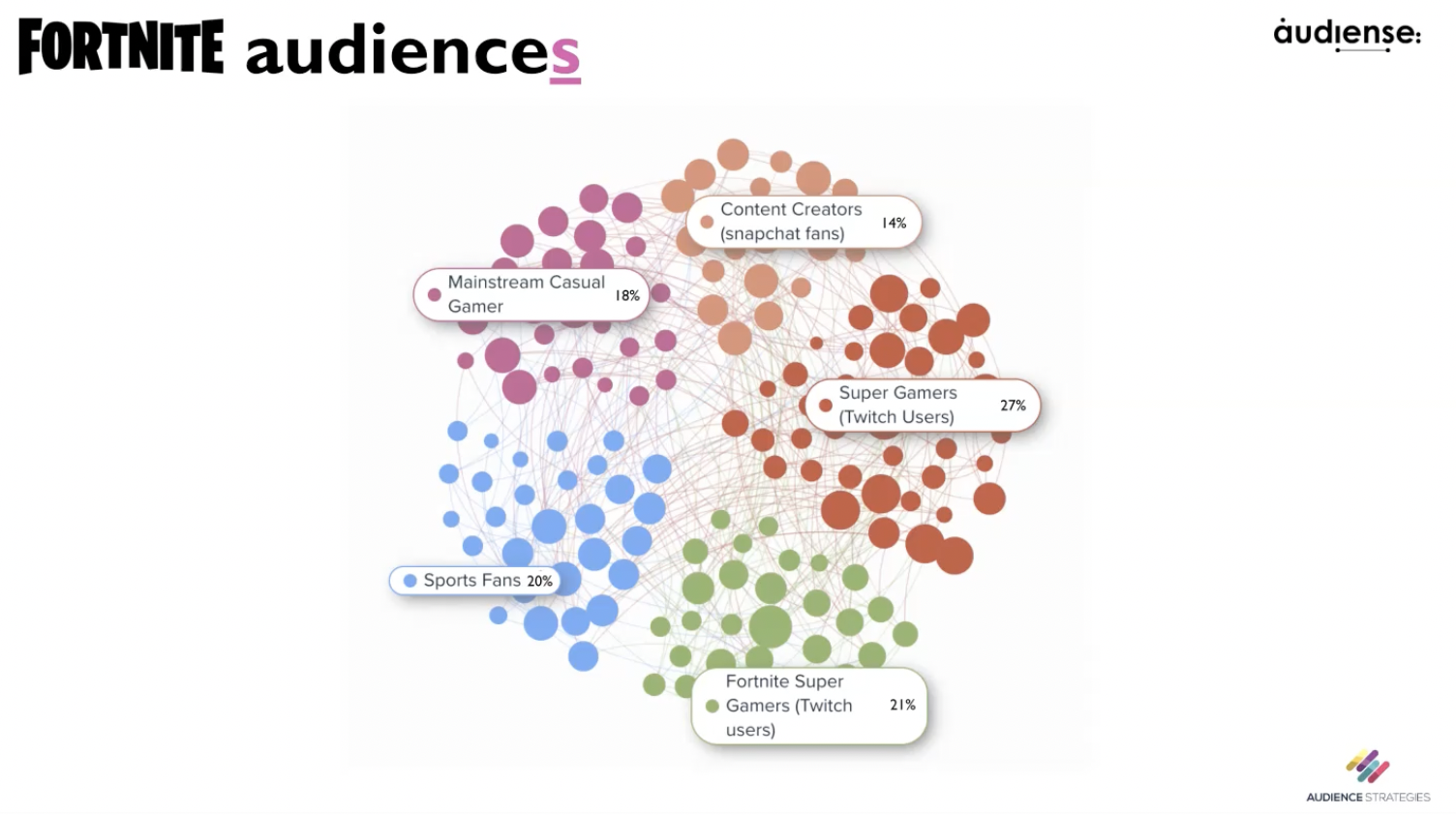 Audiense blog - Segments d'audience avec David Boyle