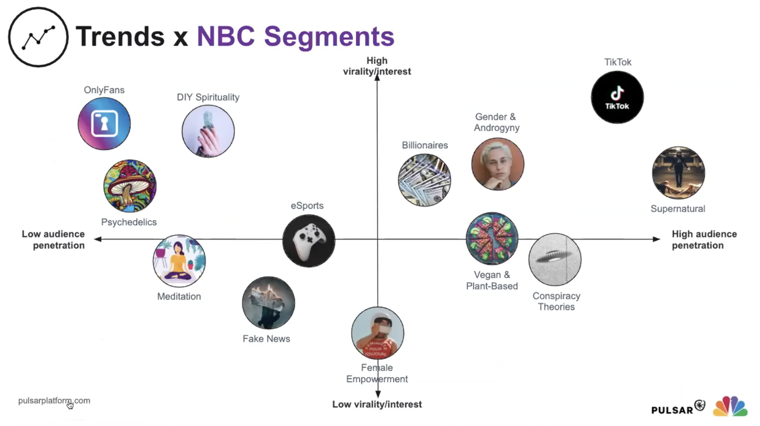 Audiense blog - L'audience segmentée de NBC | Pulsar