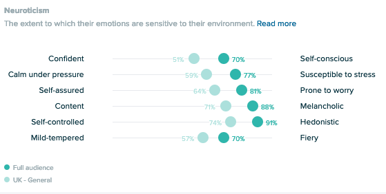 Audiense blog - IBM Watson : la connaissance de la personnalité