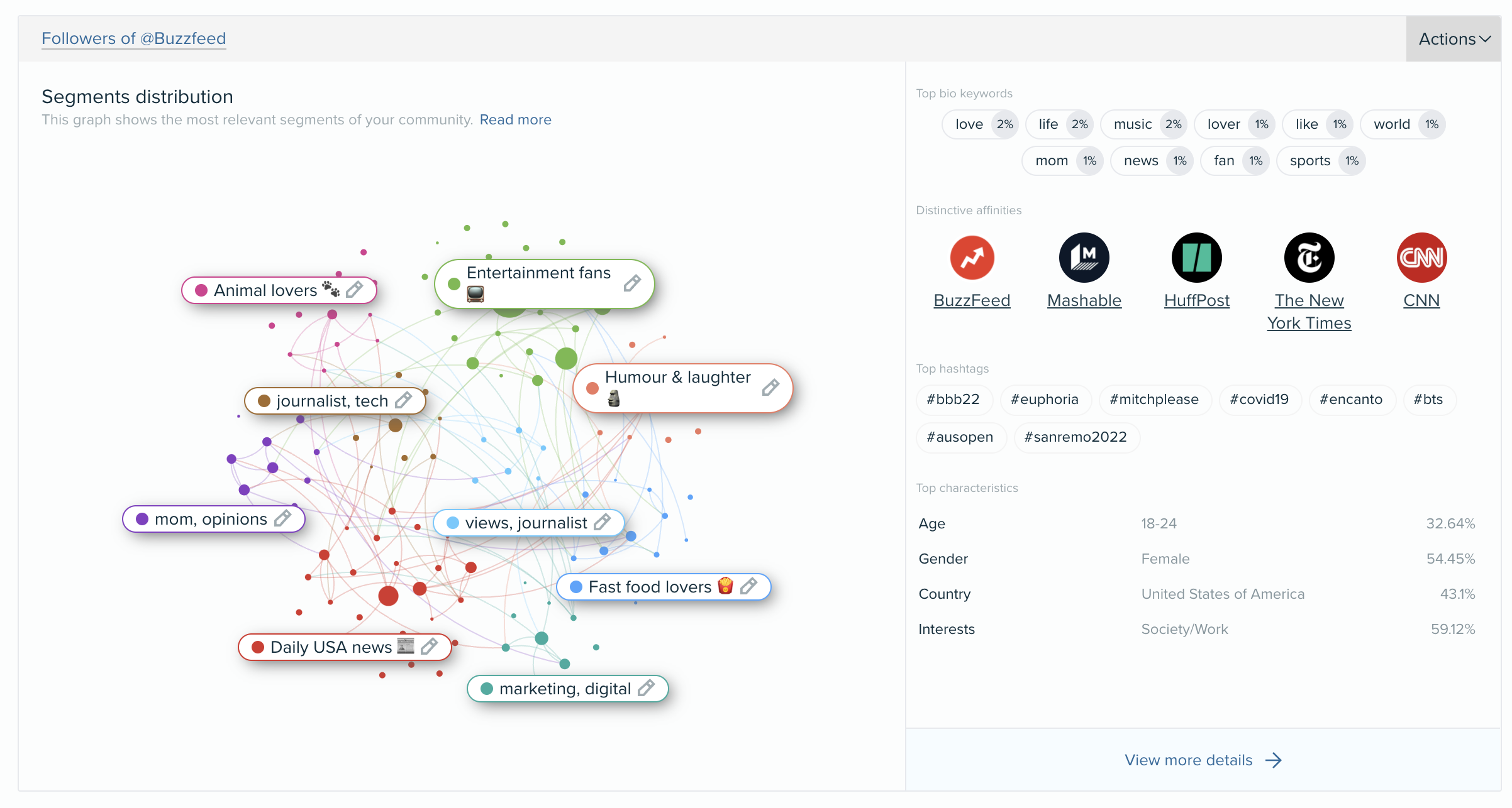 Audiense blog - L'audience de Buzzfeed