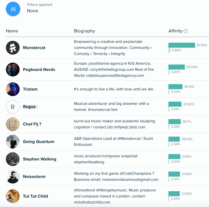 Audiense blog - Identifier les personnes influentes