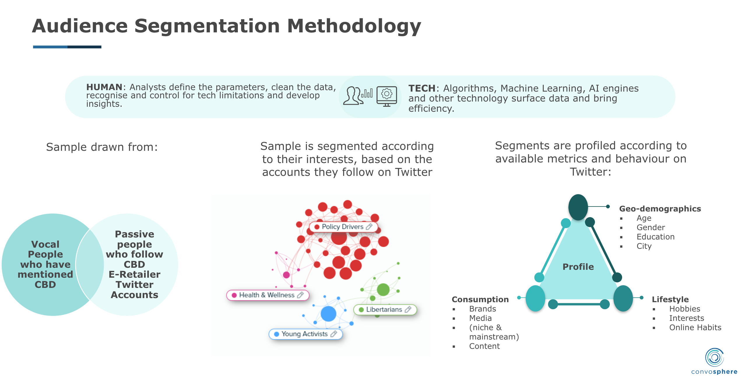 Méthodologie de segmentation de l'audience 