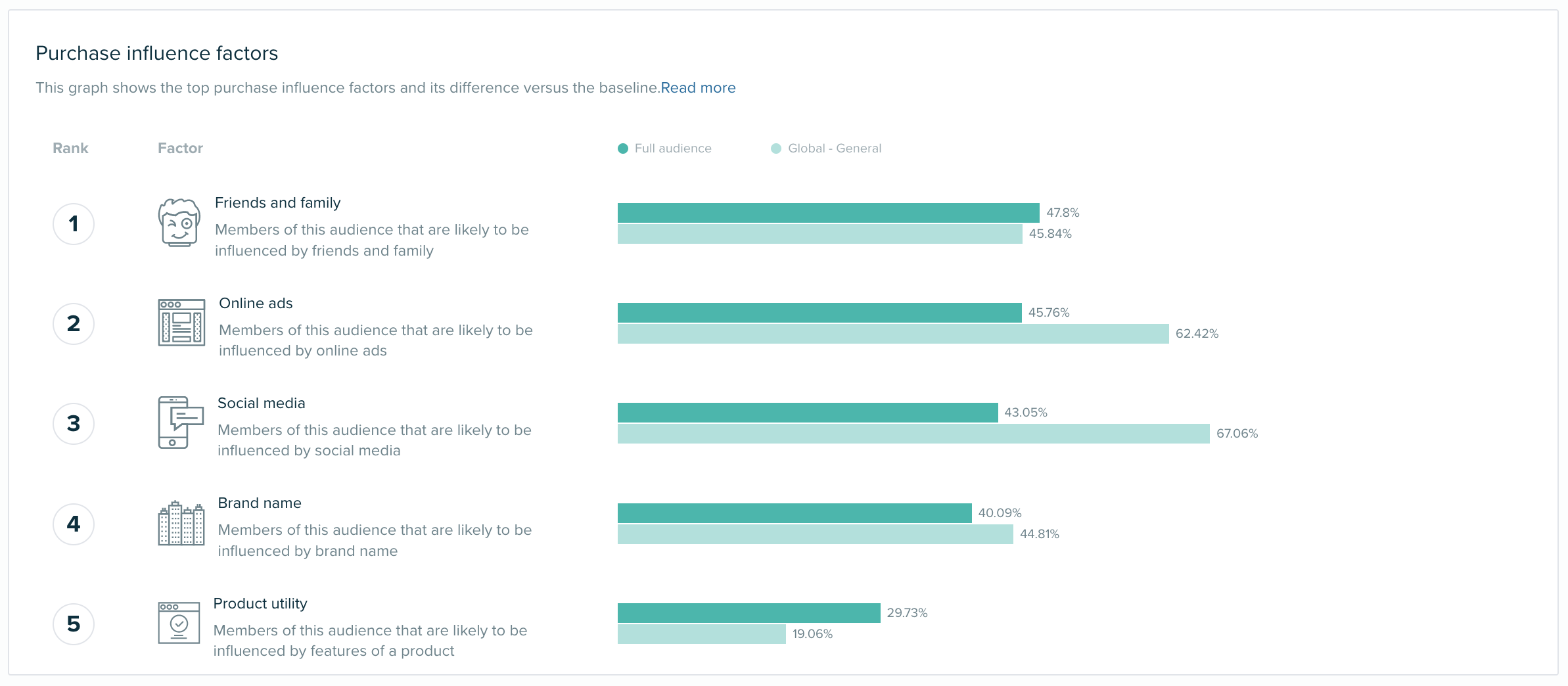 Audiense blog - Red Bull - Facteurs d'influence de l'achat