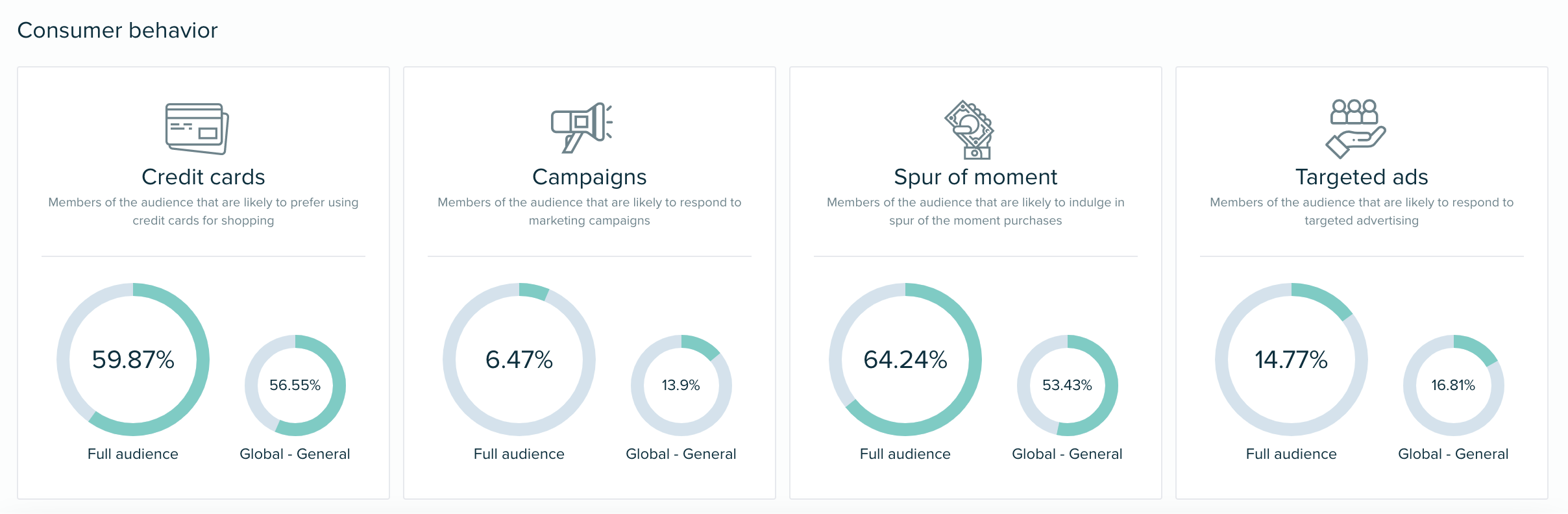 Audiens blog - Comportement des consommateurs - L'audience de Fortnite