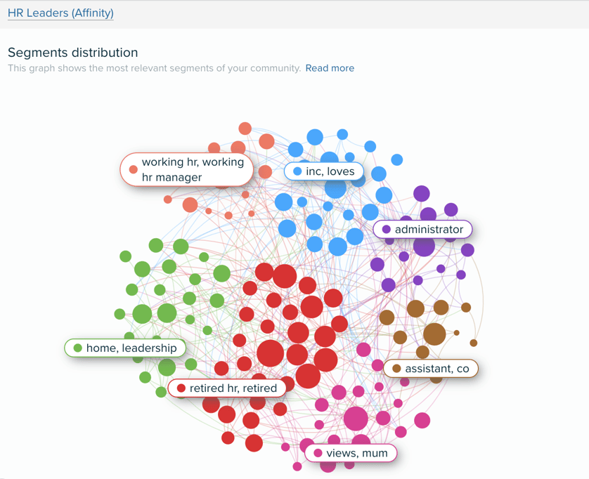 Audiense blog - Professionnels des ressources humaines au niveau de la direction