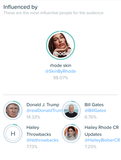 Audiense blog - image - Rhode audience - Les Loyalistes du Rhodécore segment influenceurs - Audiense Insights