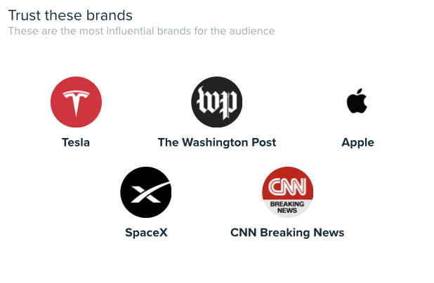 Audiense blog - image - Rhode audience - Les loyalistes du Rhodécore segmentent les marques influentes - Audiense Insights