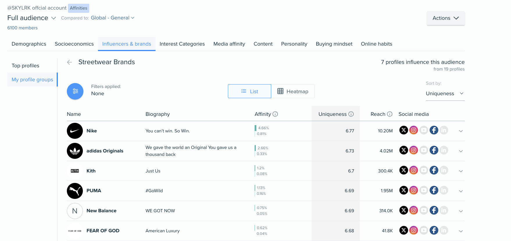 Audiense blog - image - audience SKYLRK - influenceurs - Audiense Insights
