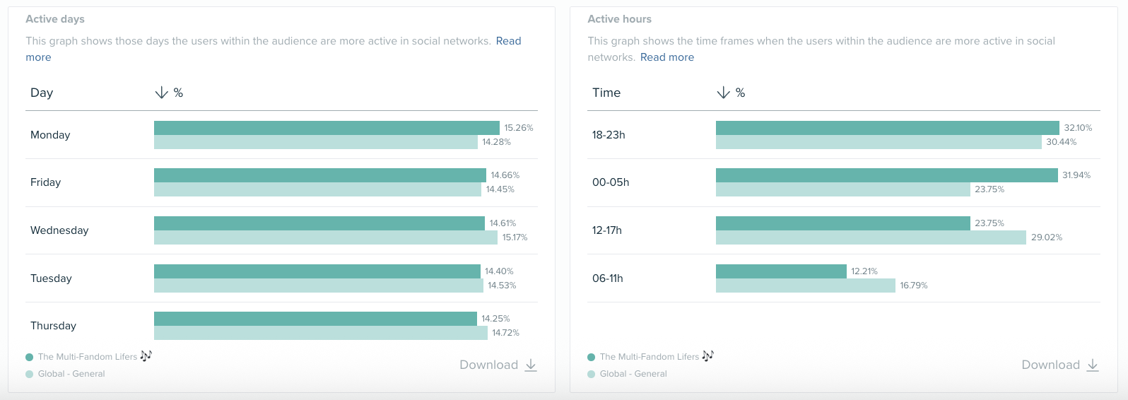 Audiense blog - image - Rhode audience - The Multi-fandom lifers segment online habits - Audiense Insights