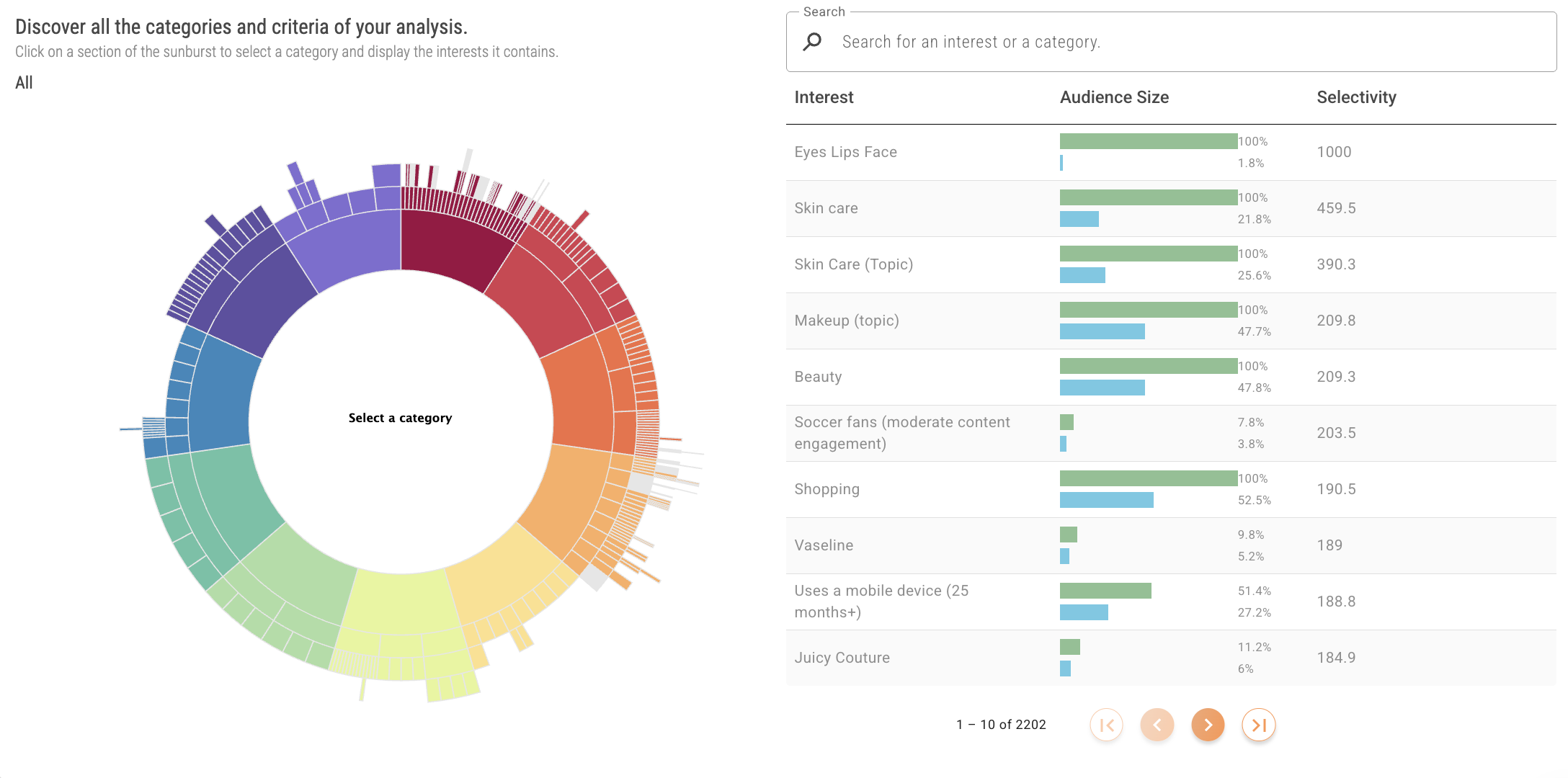Audiense blog - image - Quel contenu résonnera avec l'audience de Rhode - Soprism