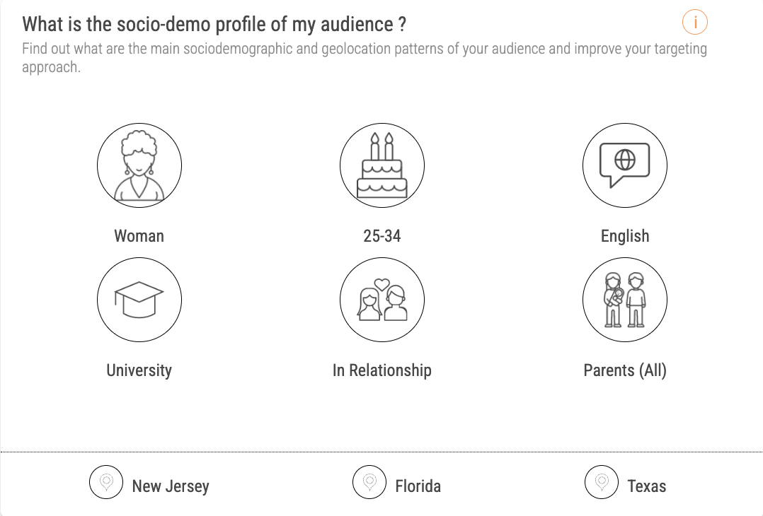 Audiense blog - image - Rhode audience - profil socio-démo