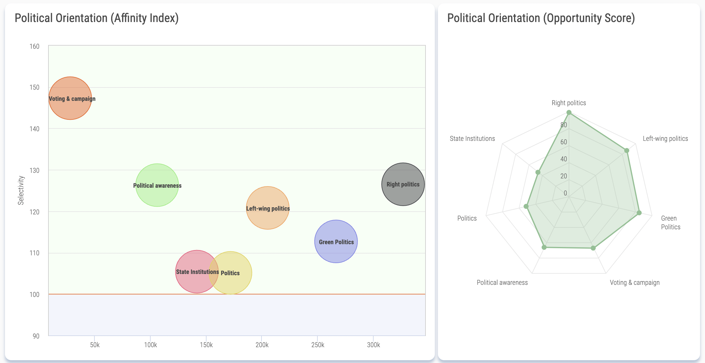 Soprisme orientation politique perspectives d'audience