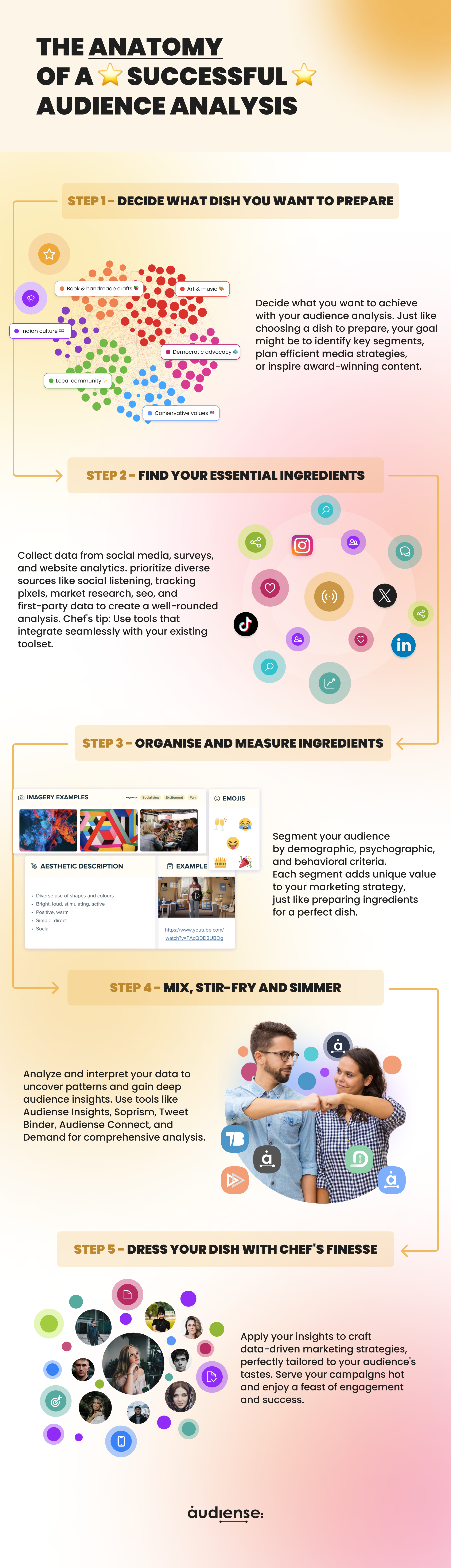 [Infographie] L'anatomie d'une analyse d'audience réussie