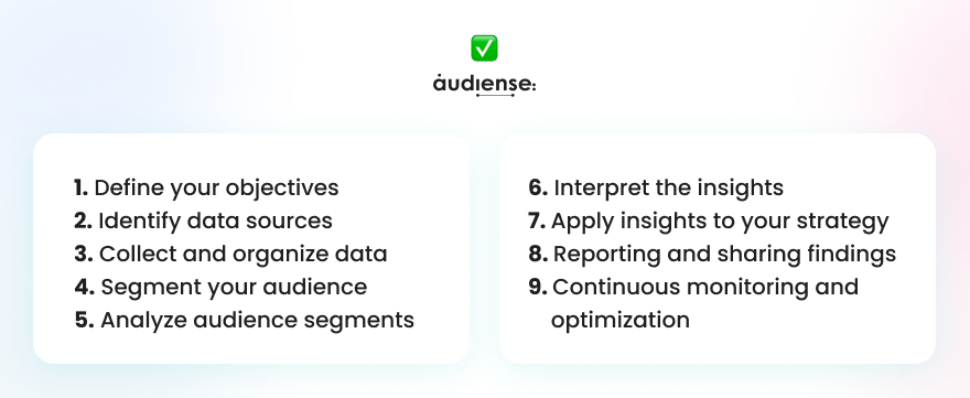 Audiense blog - image - aperçu de la liste de contrôle de l'analyse d'audience