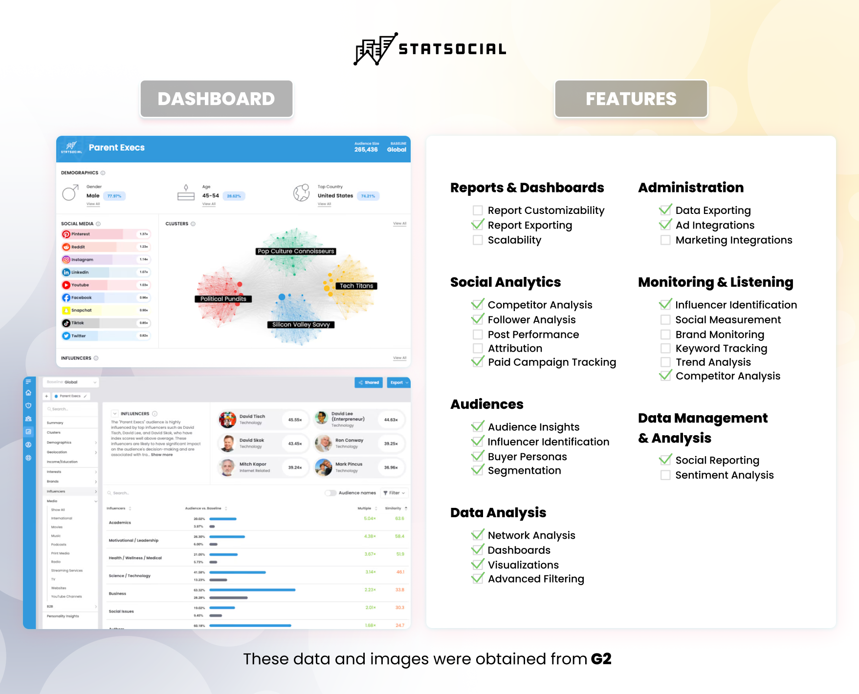 La plateforme StatSocial et ses fonctionnalités