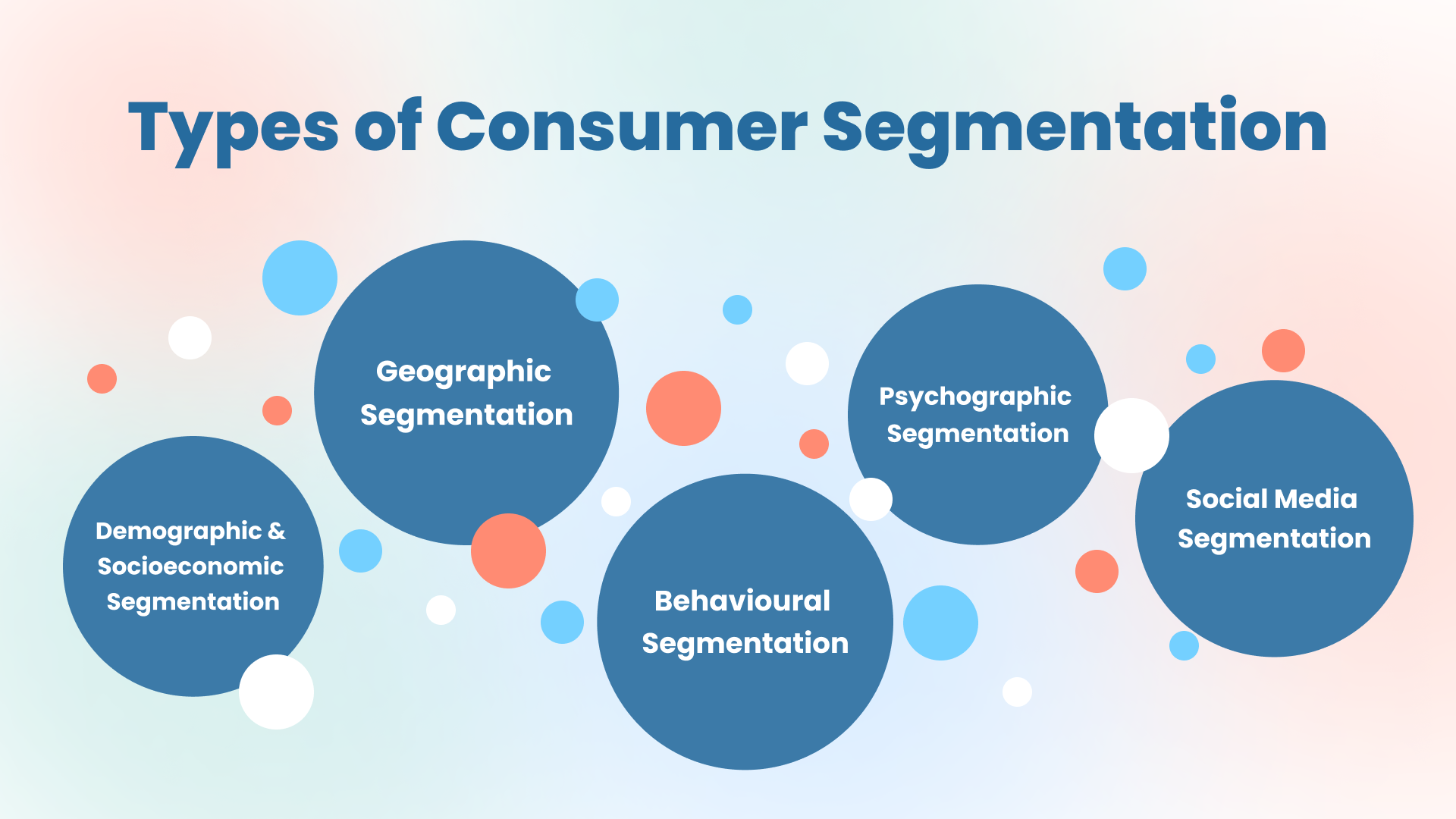 Types de graphiques de segmentation des consommateurs