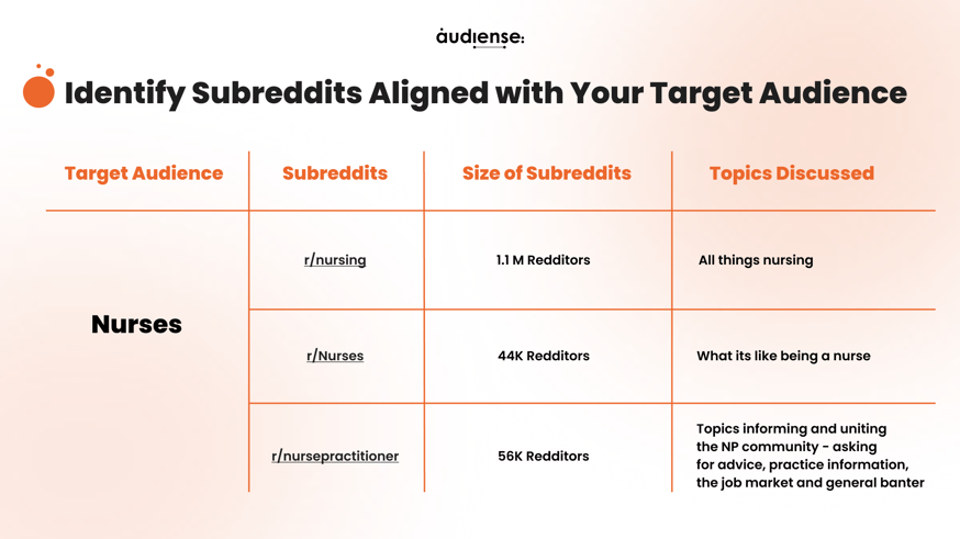 Audiense blog - Identifier les subreddits correspondant à votre public cible