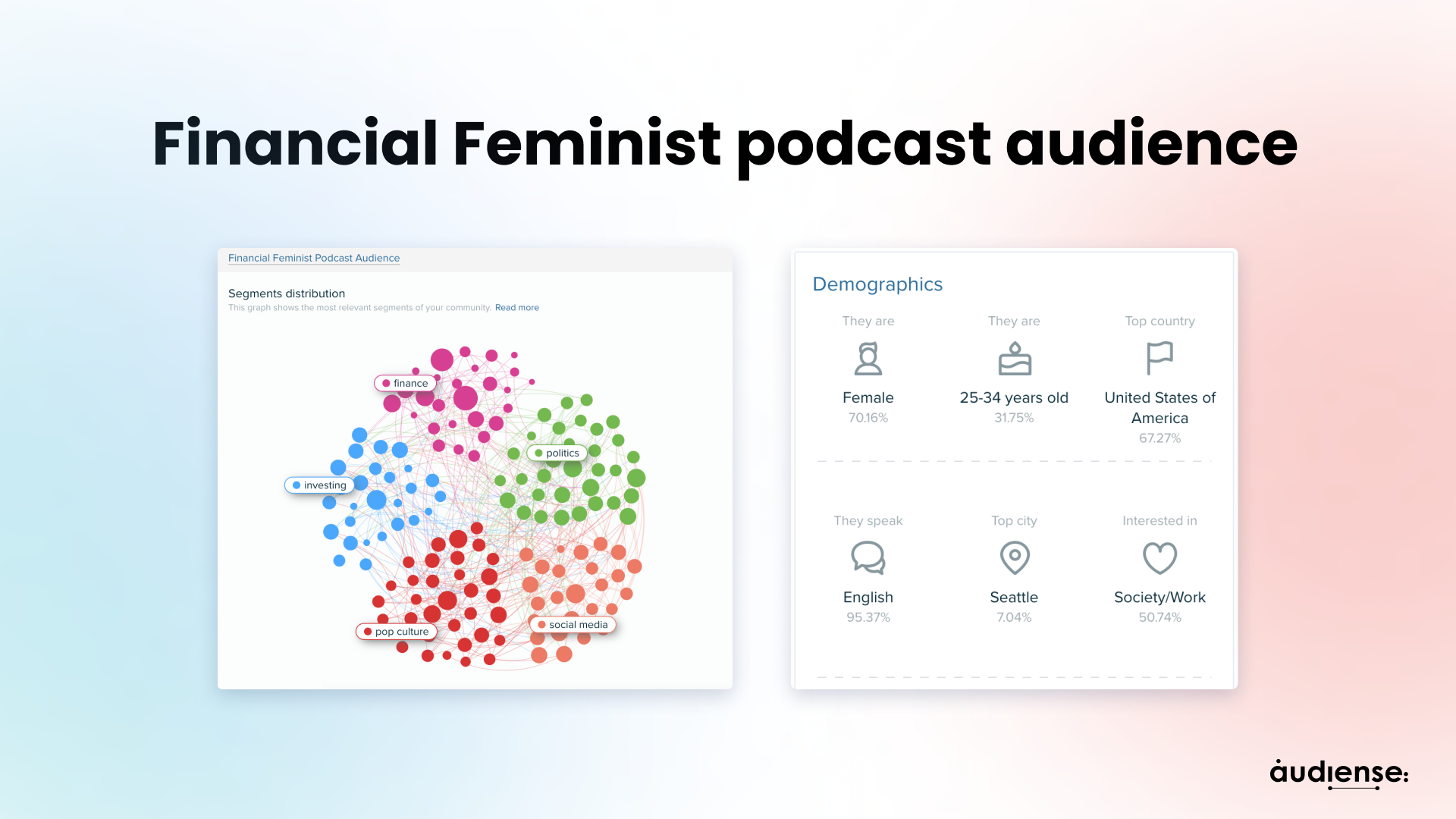 Audiense blog - L'audience du podcast Financial Feminist