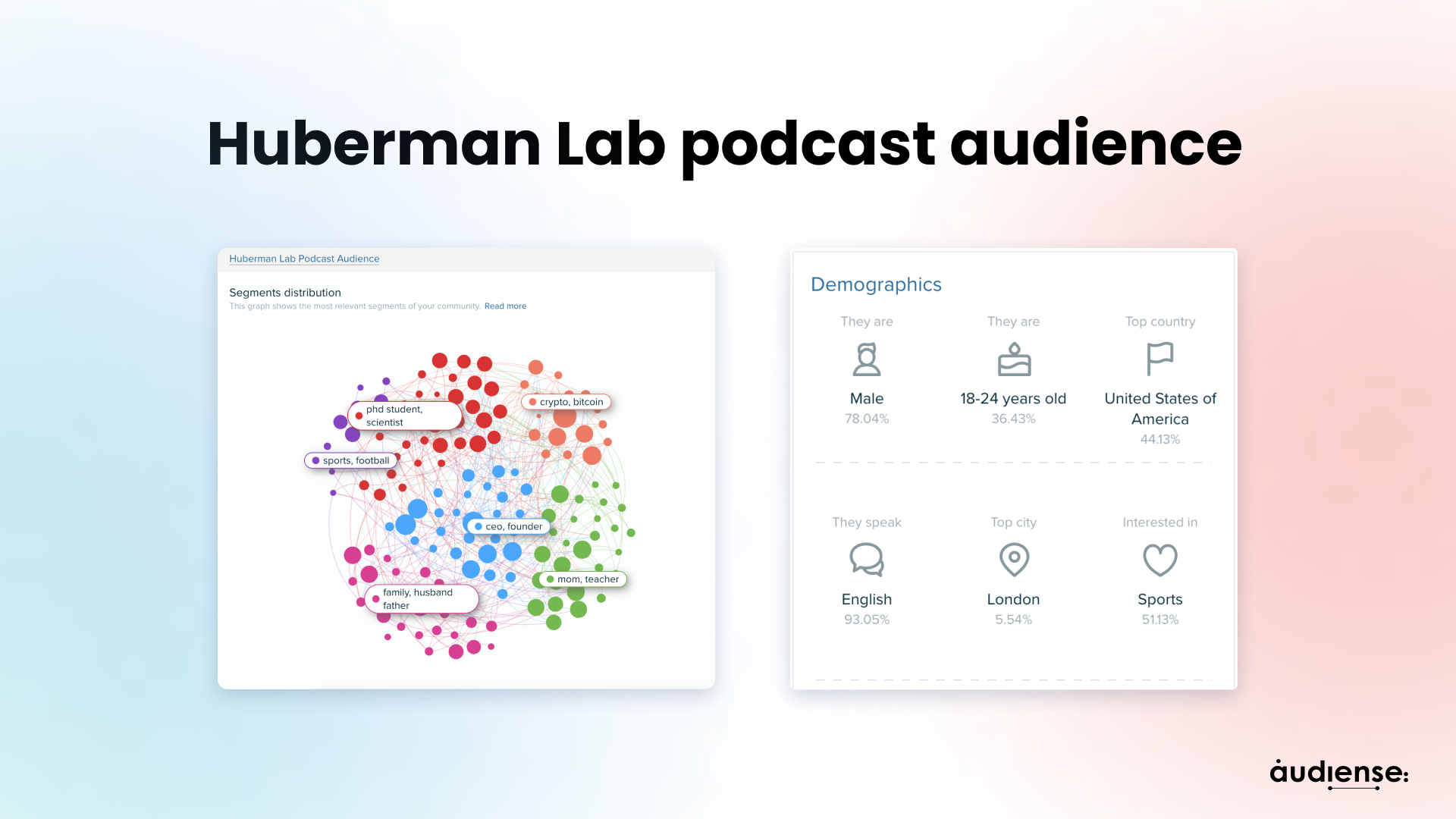 Audiense blog - L'audience des podcasts du laboratoire Huberman