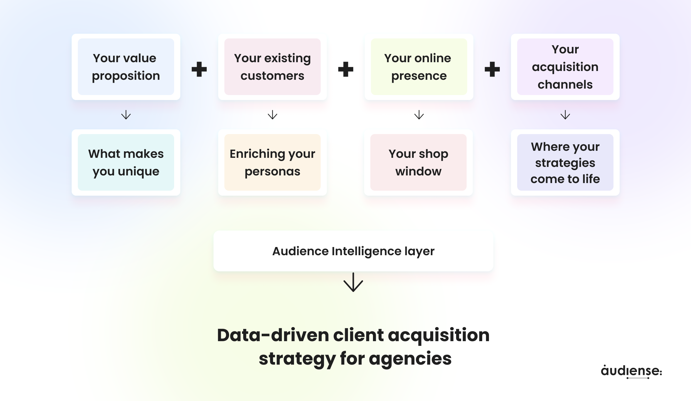 Image - stratégie d'acquisition de clients basée sur les données pour les agences