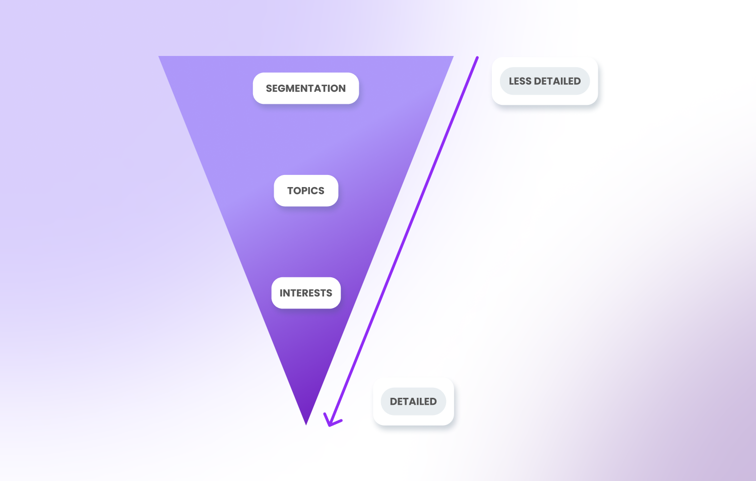 Audiense blog - image - segmentation, thèmes et intérêts