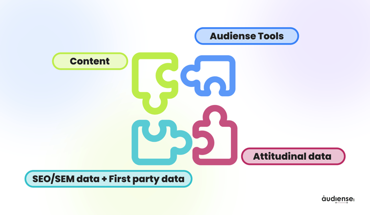 Image - Audiense s'intègre à d'autres outils/solutions