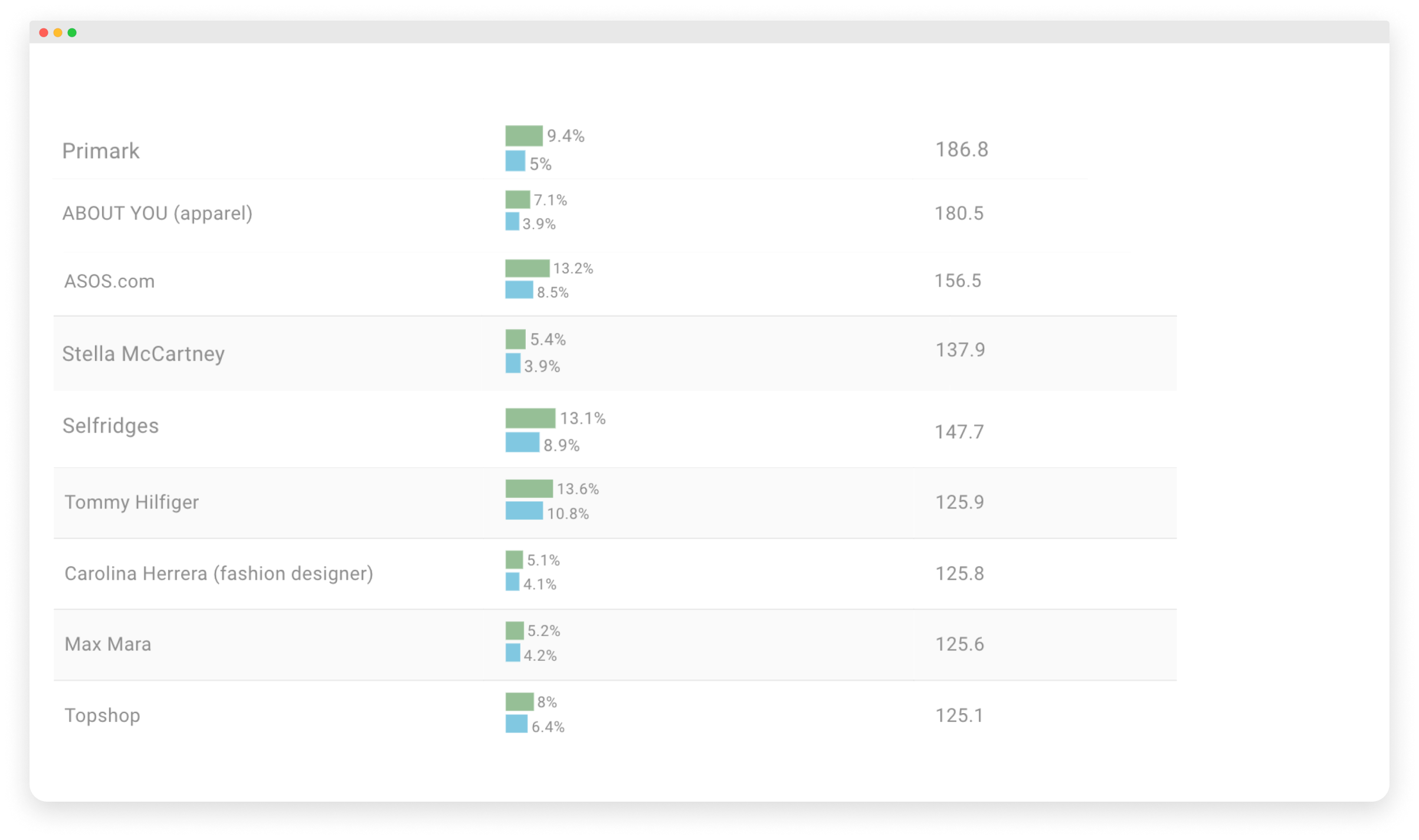 Audiense blog - marques de distribution