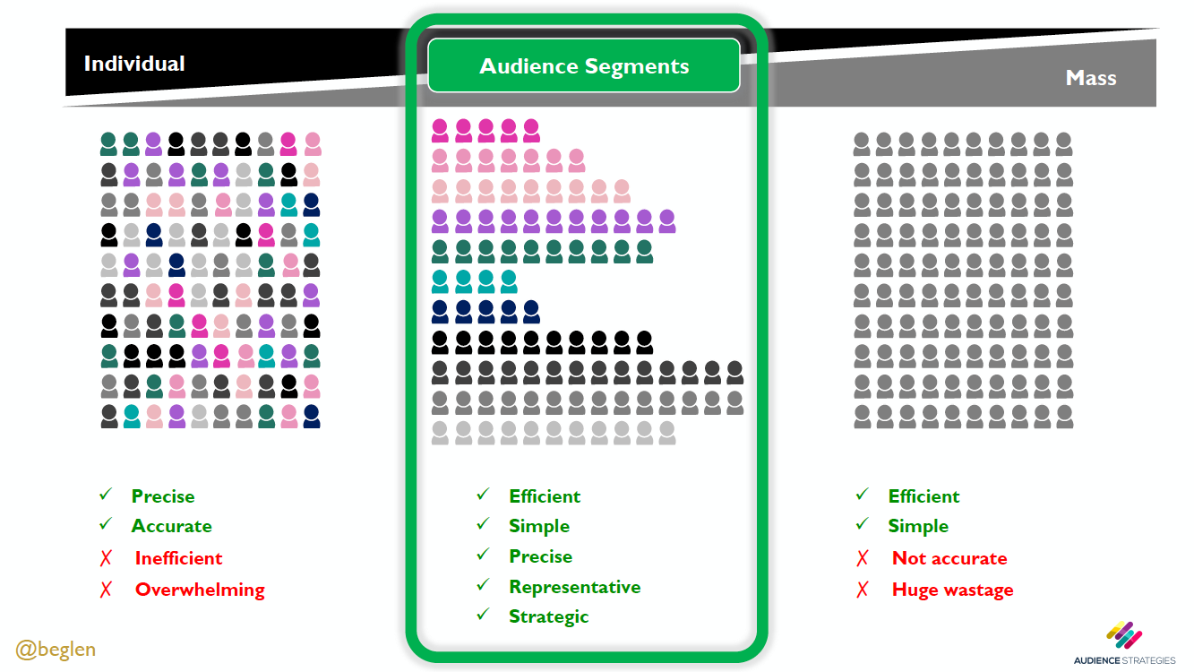 Audiense blog - L'ABC du clustering - David Boyle