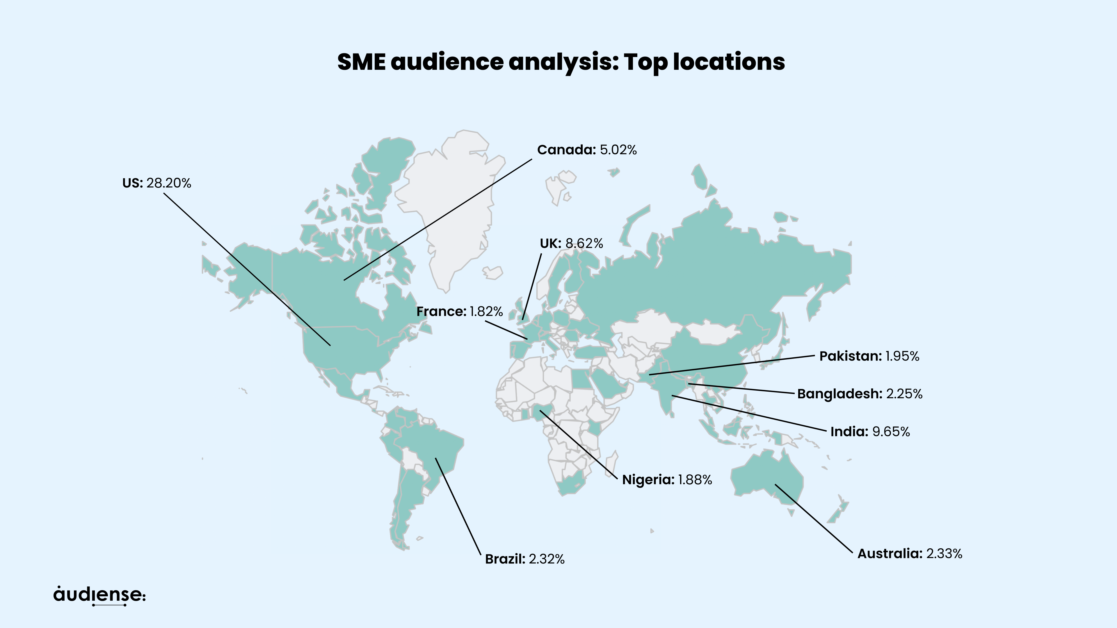 Audiense blog - Analyse de l'audience des PME : Top locations