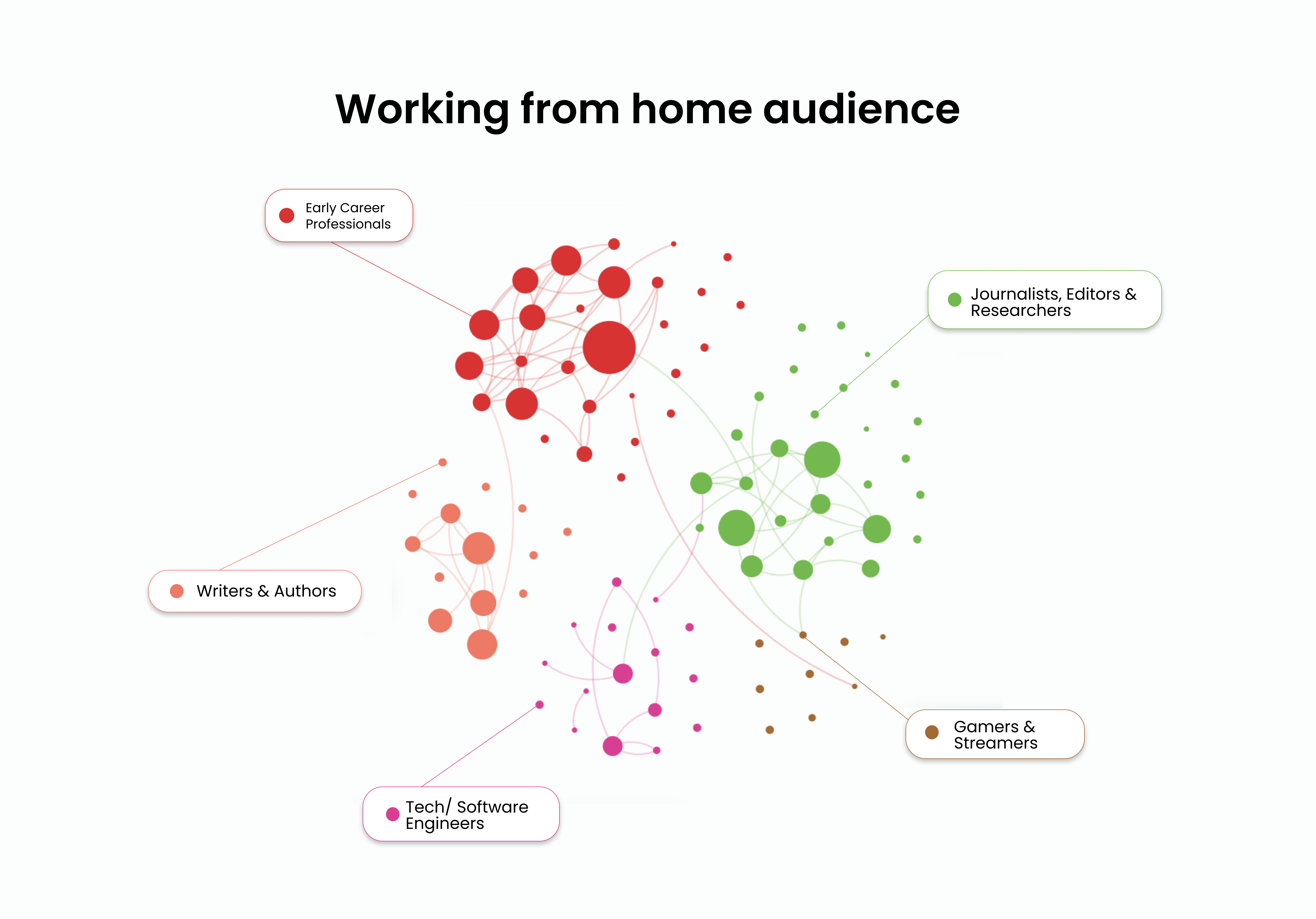 Audiense blog - l'audience du travail à domicile