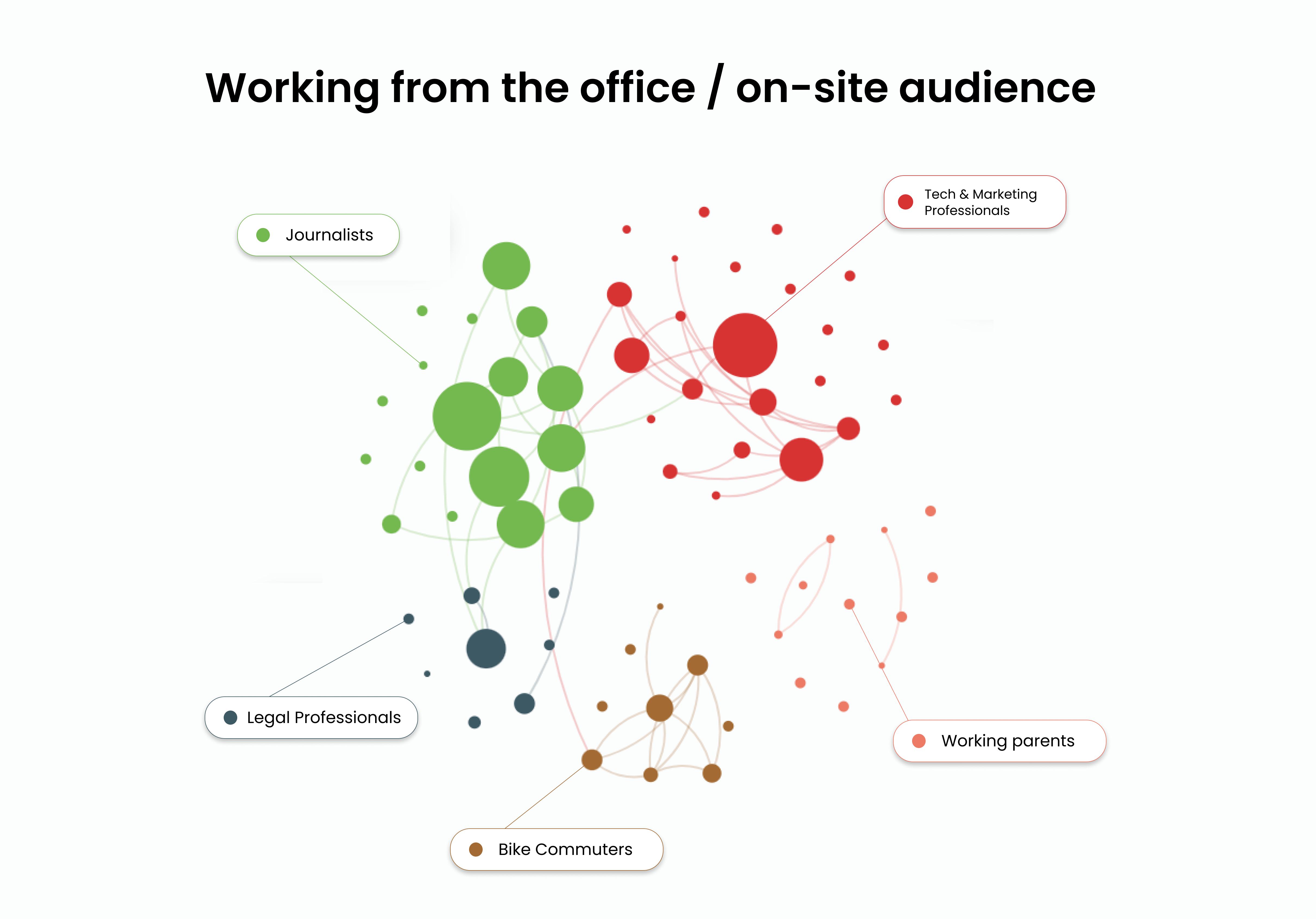 Audiense blog - travailler depuis le bureau / audience sur place