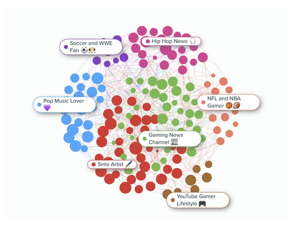 Audiense blog - Segments Audiense Insights