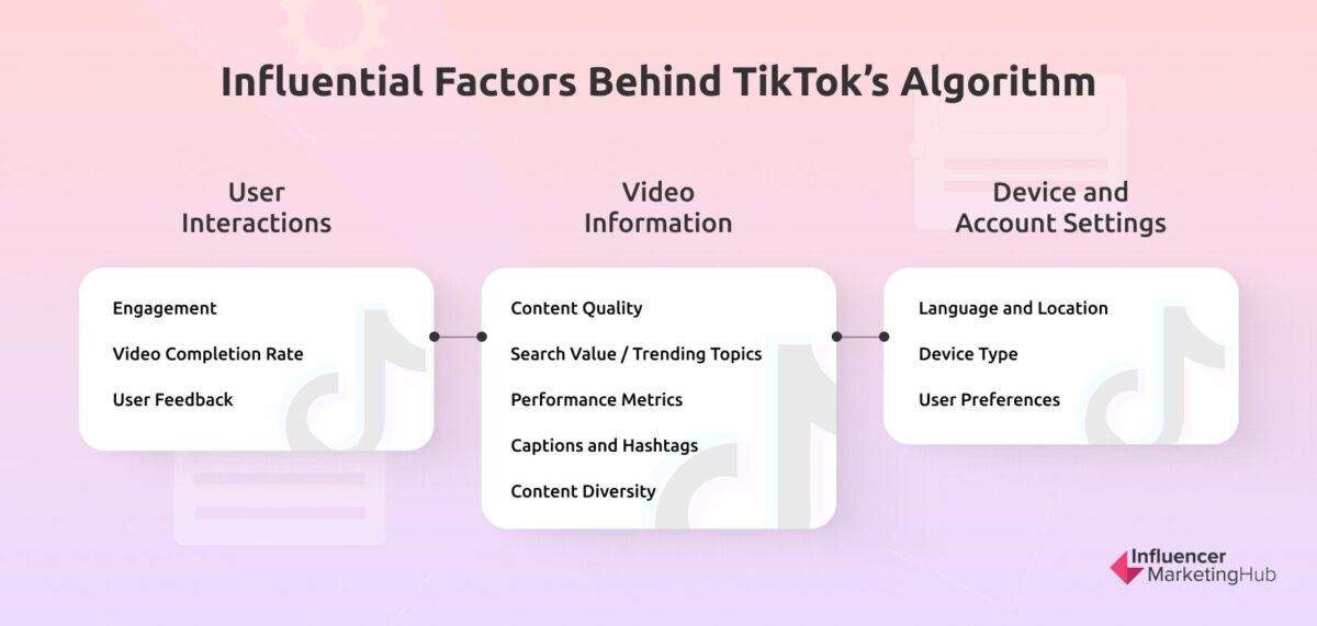 Image - facteurs influents de l'algorithme de Tiktok