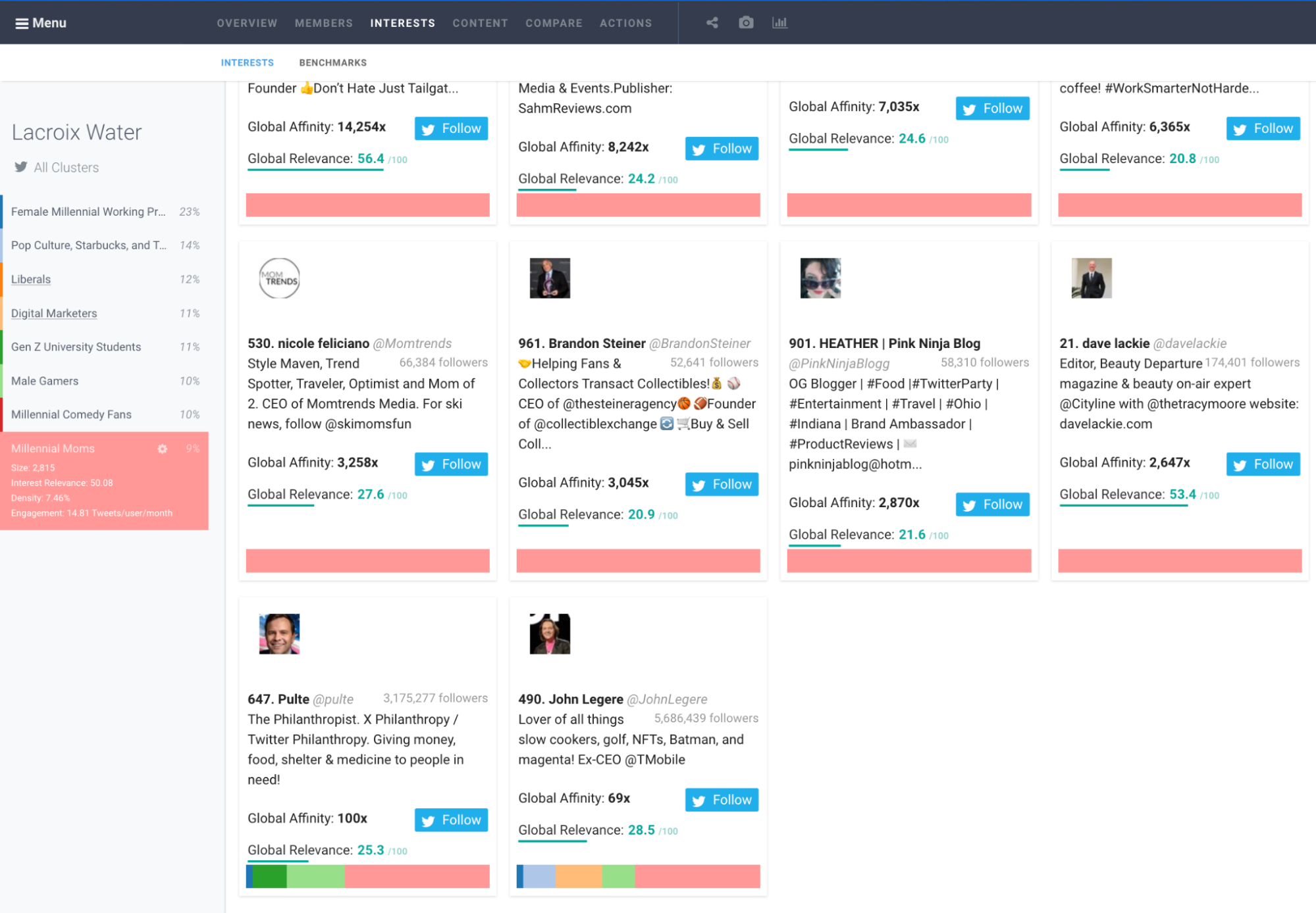 Audiense blog - top influenceurs spécifiques au segment des mamans du millénaire