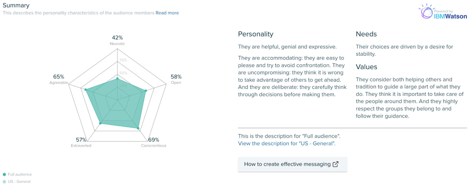 Blog Audiense – Informations sur la personnalité