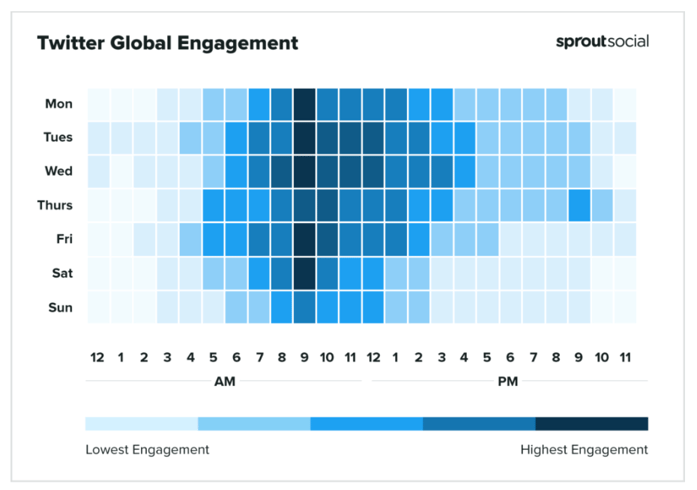 Audiense blog - Meilleur moment pour poster sur Twitter - Sproutsocial