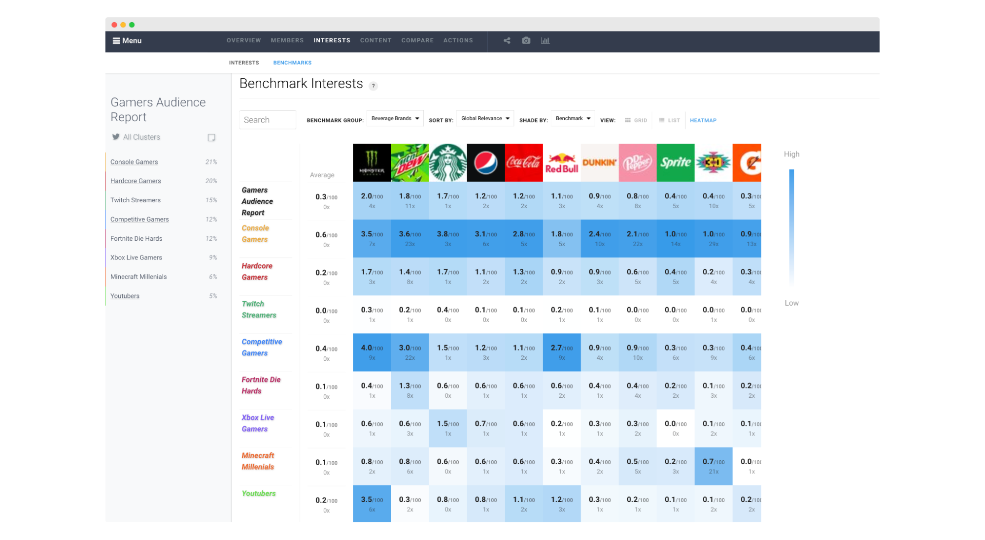 Audiense blog - Rapport sur l'intelligence sociale