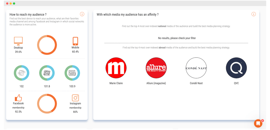 Audiense blog - paid media insights - SOPRISM