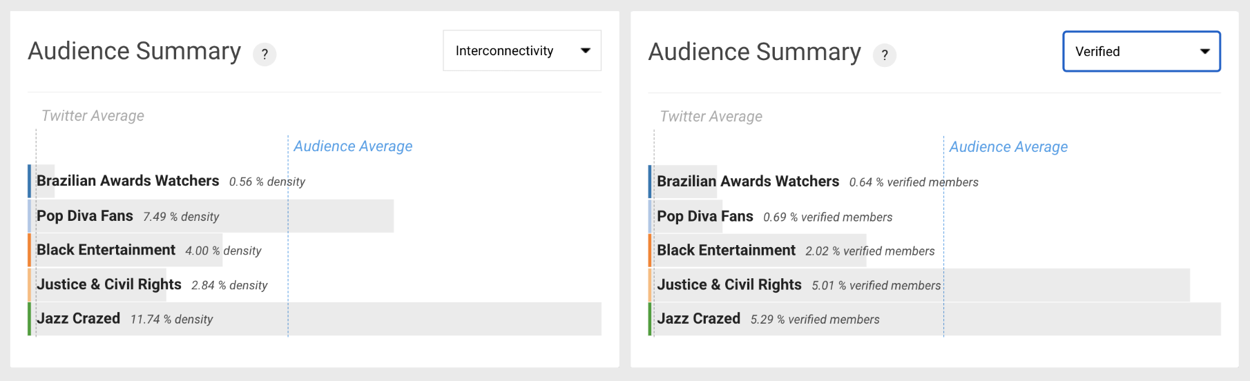 Audiense blog - Tableau de bord Affinio