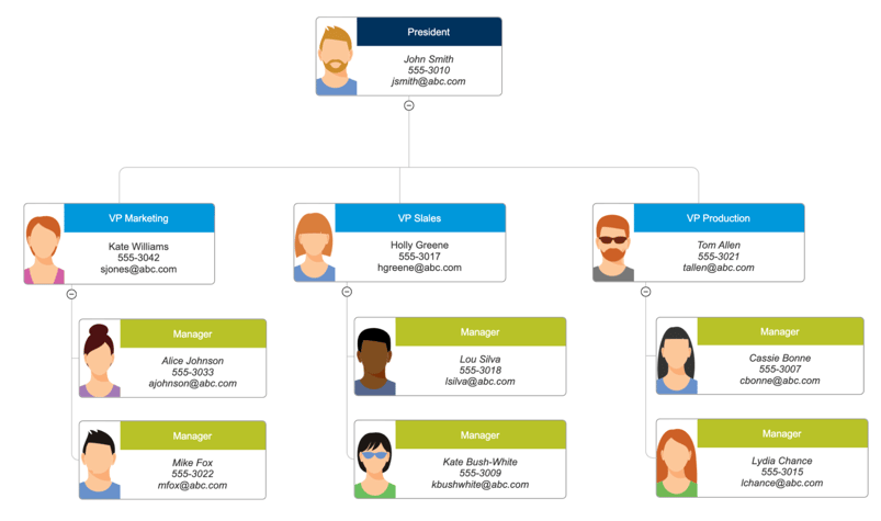 Audiense blog - image - Smartdraw - organigramme