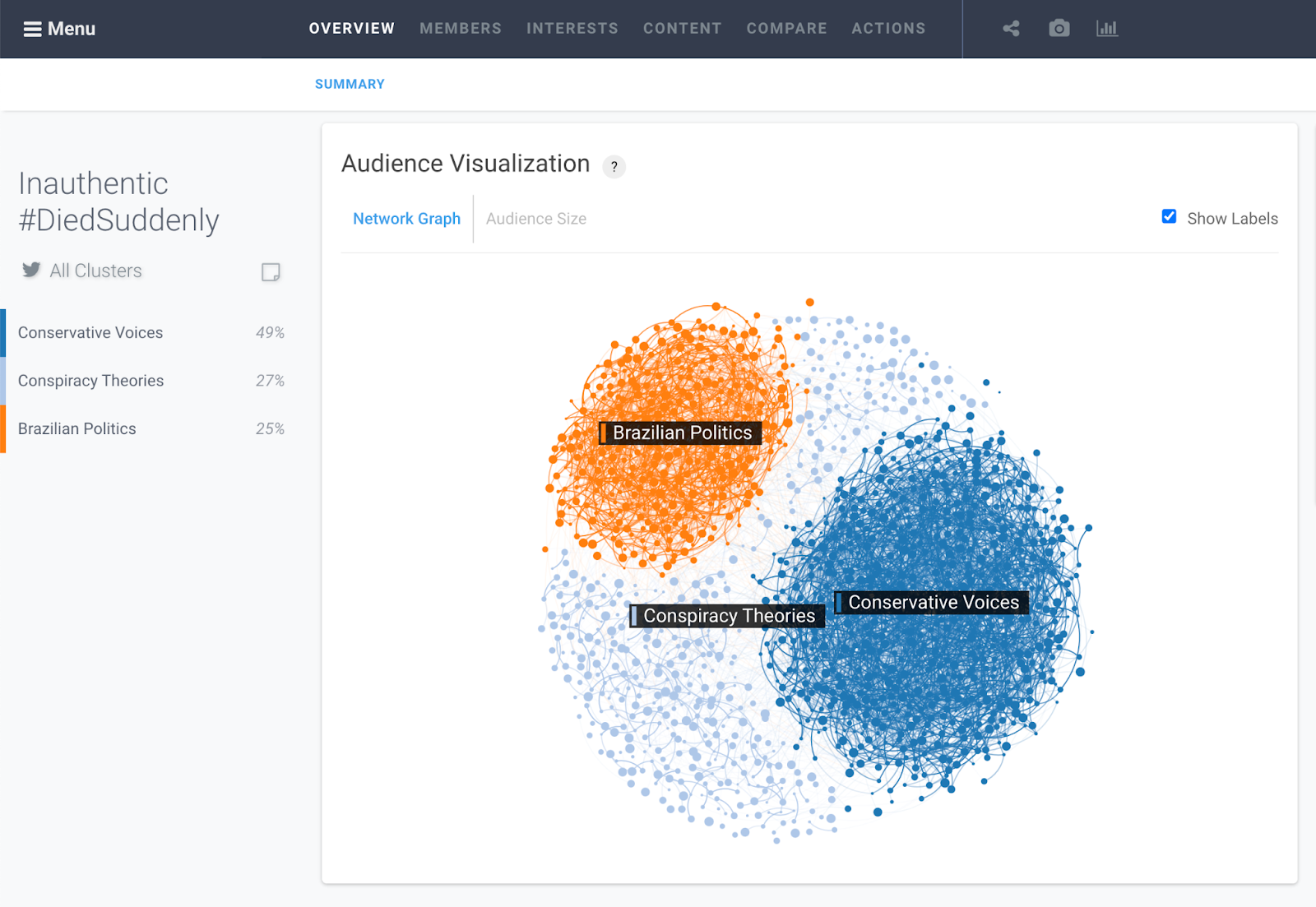 Audiense blog - L'audience de #DiedSuddenly